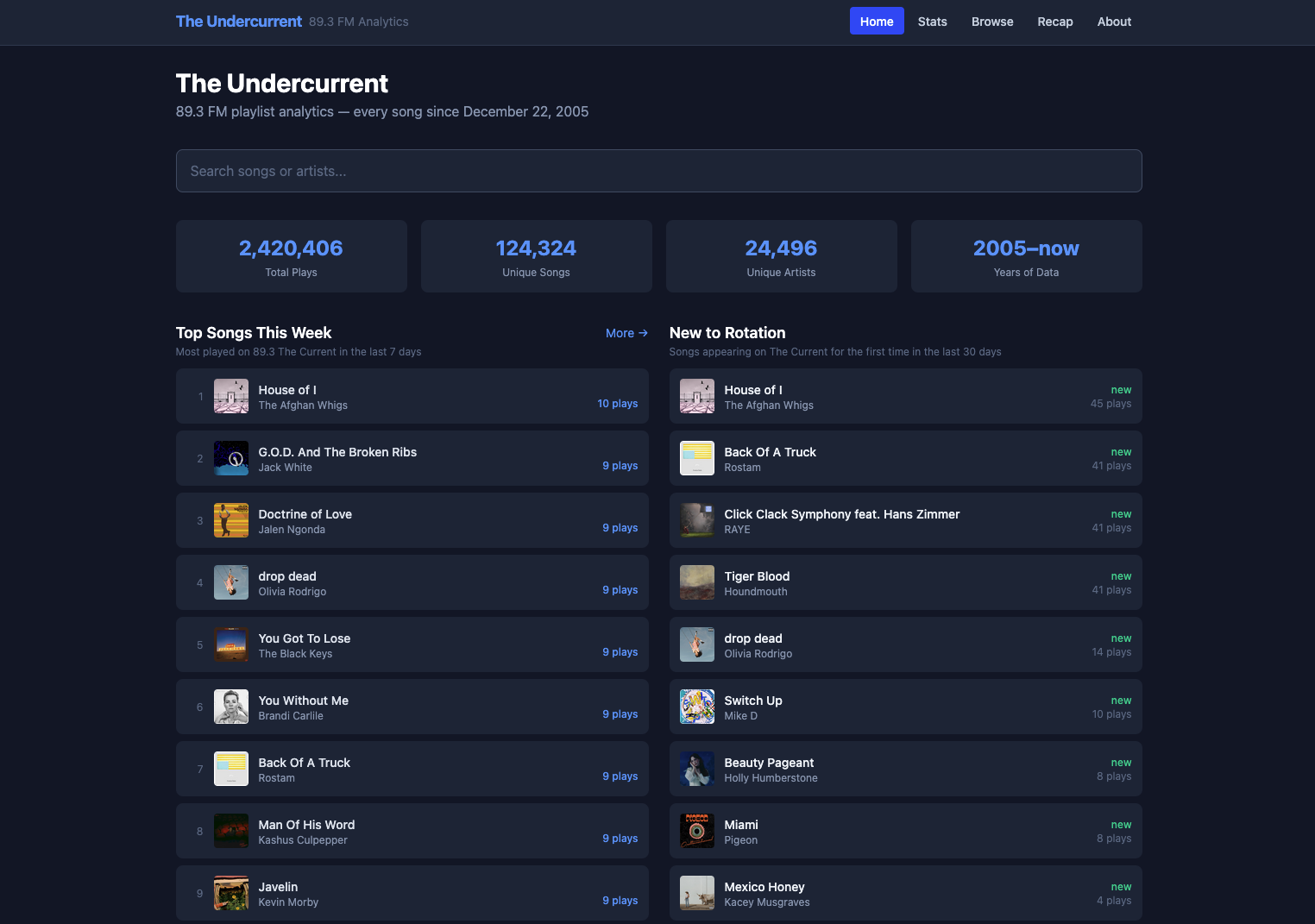 The Undercurrent.FM
